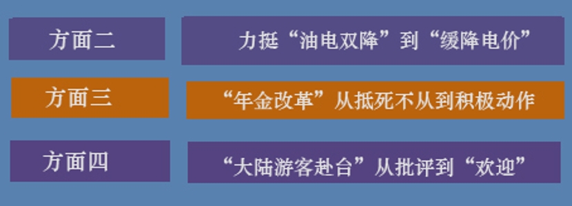 六方面看民进党“位子决定脑袋”