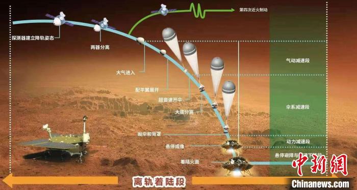 效果圖。　中國航太科技集團六院供圖