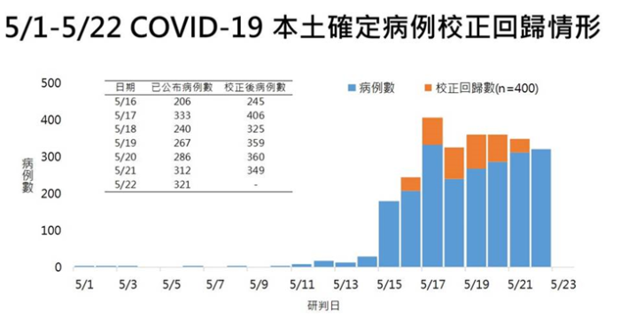 评 不平小组 校正回归 民进党不认新增700 创新词让人大开眼界 评 不平 华夏经纬网 评 不平小组 校正回归 民进党不认新增700 创新词让人大开眼界 评 不平 华夏经纬网