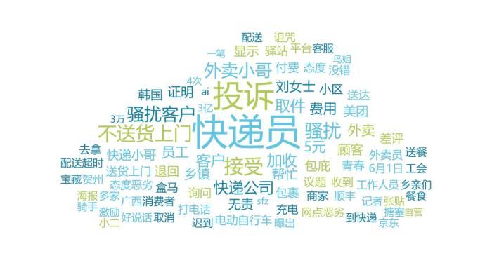 快递、外卖配送类负面信息词云图。 来自中消协