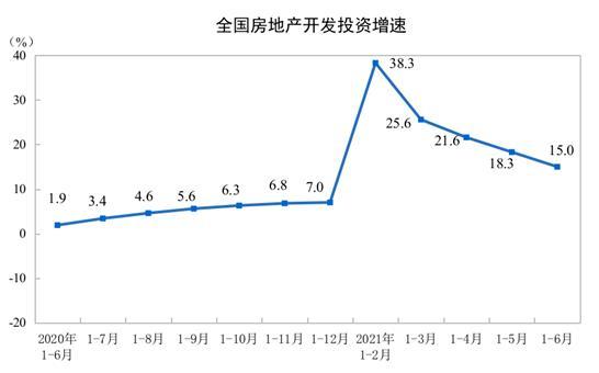 图片来源：国家统计局网站