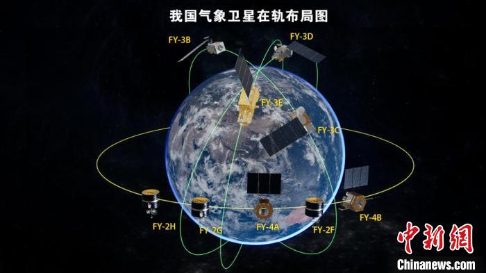 风云卫星在轨效果图 中国航天科技集团上海航天技术研究院 供图