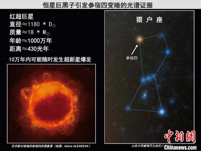 中科院国家天文台研究破解红超巨星参宿四致暗之谜