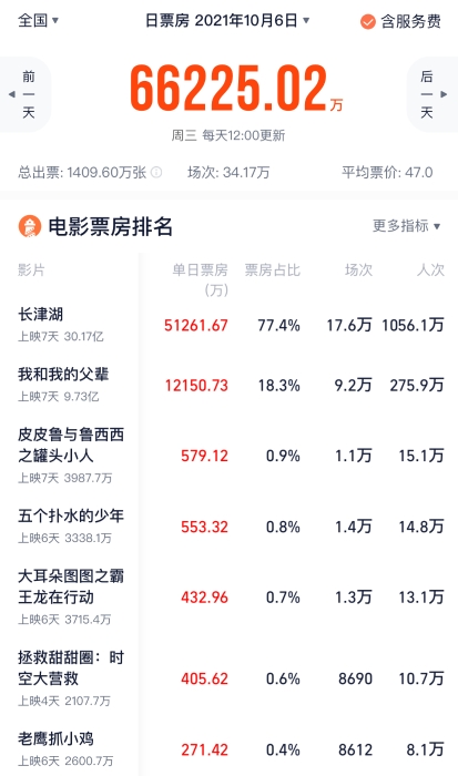 点击进入下一页