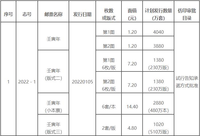 壬寅年特种邮票计划发行数量等信息公布