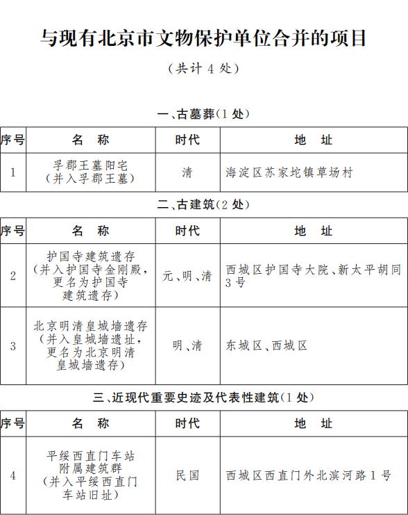 图片来源：北京市人民政府