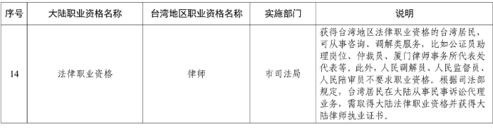 打造台胞台企登陆第一家园的“第一站”，厦门推出8条新举措！三大亮点解读→