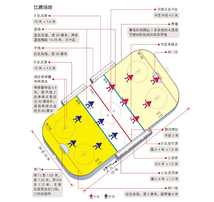 冰球站位图图片