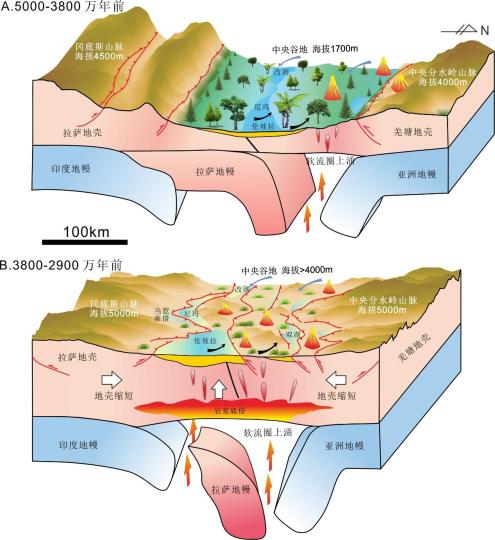 青藏高原中央谷地3800万-2900万年前隆升和消亡过程。　中科院青藏高原所 供图