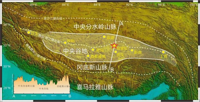 青藏高原中央谷地范围(白色阴影区)及地表高度变化剖面，五角星代表研究地点伦坡拉盆地位置。　中科院青藏高原所 供图