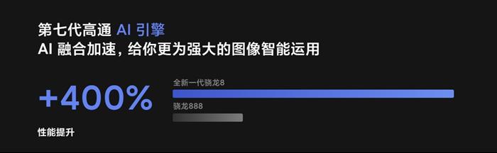 有手机宣称骁龙8性能比骁龙888提升400？？？图