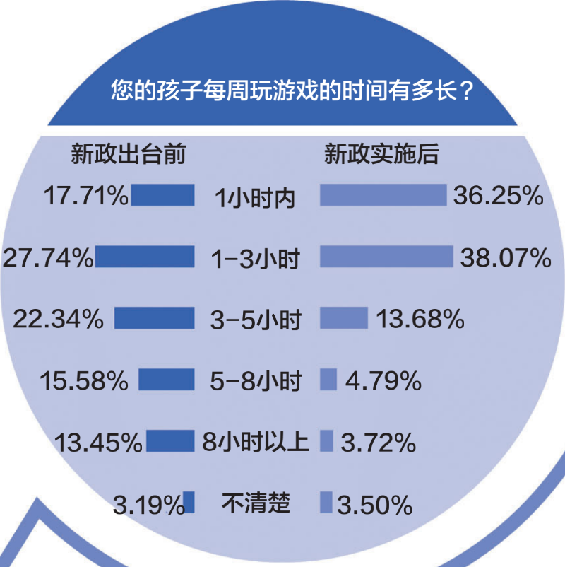 “精神鸦片”竟长成数千亿产业，网友们怎么看？