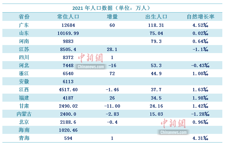 中新財經製圖。