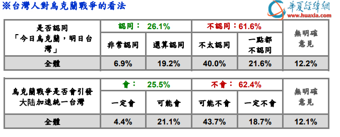 民调