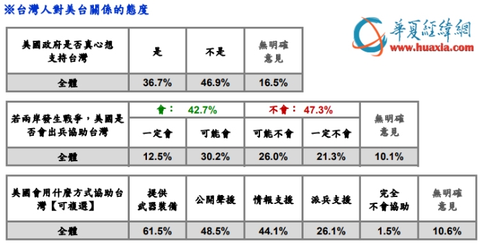 民调2