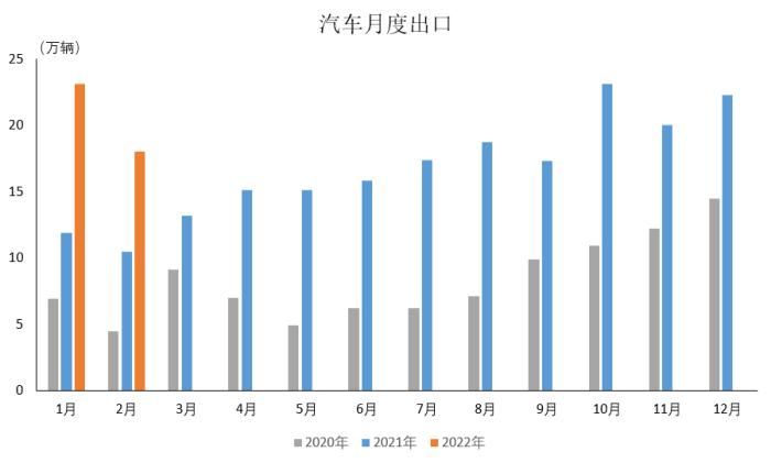 图片来源：中国汽车工业协会