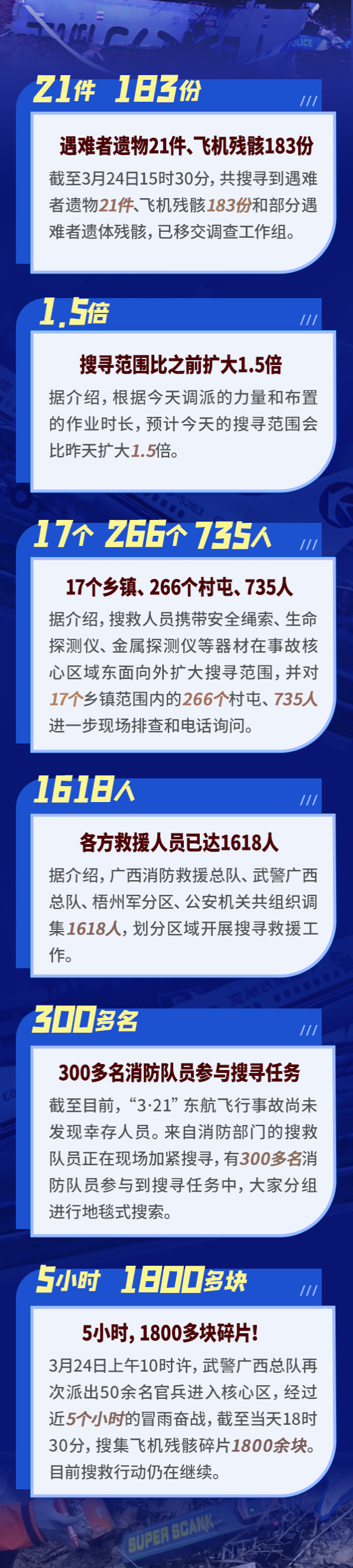 东航坠机事故持续搜救中-这些信息你应该了解