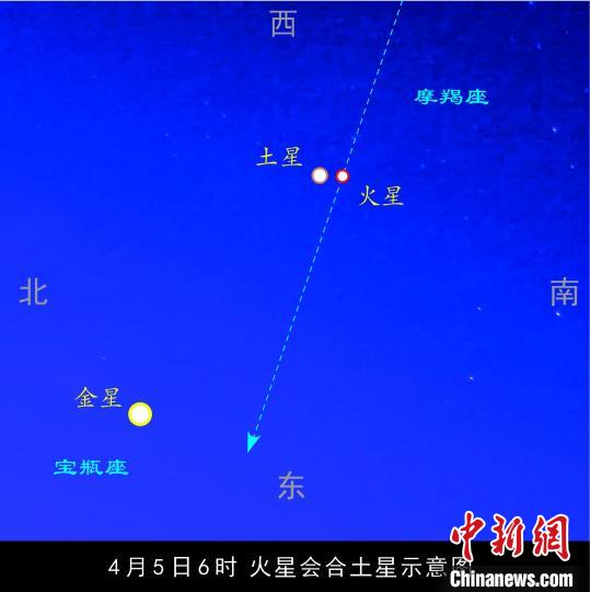 土星火星近日将“擦肩而过”44年来相距最近