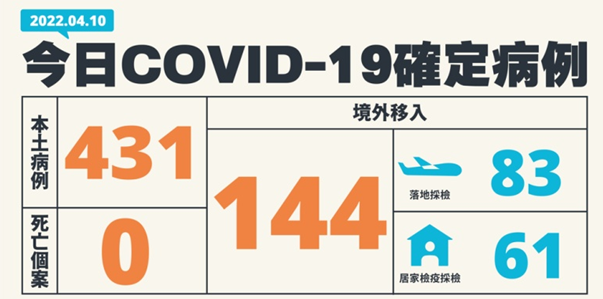 4月10日确诊