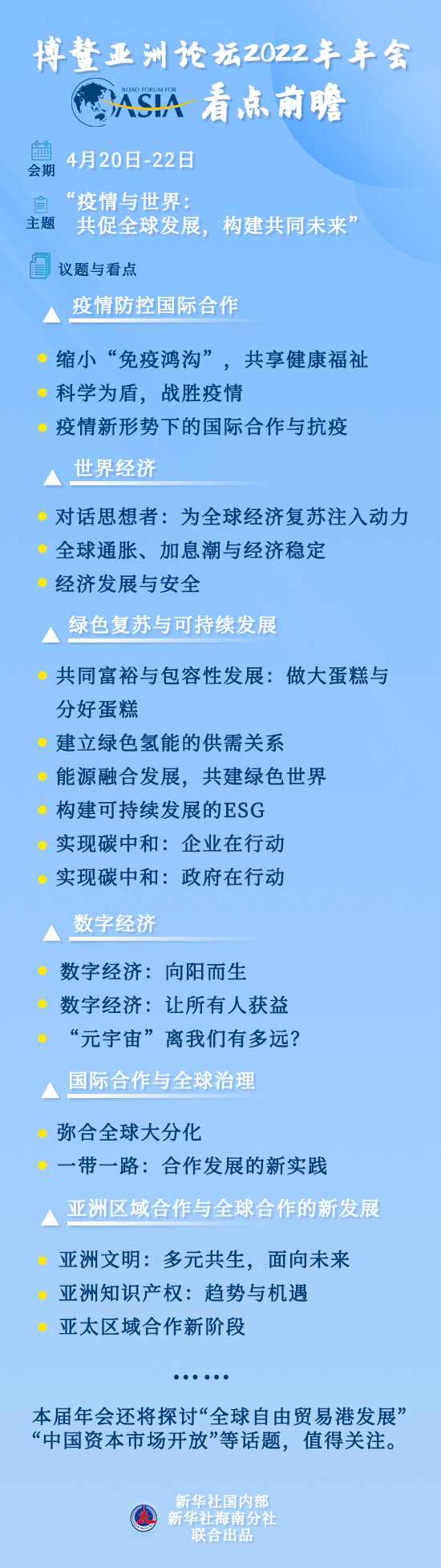 博鳌亚洲论坛2022年年会看点前瞻