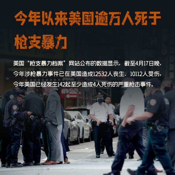 1-今年以来美国逾万人死于枪支暴力