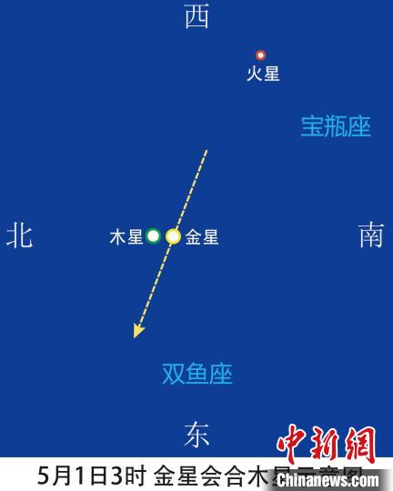 金星会合木星精彩天象近日将上演全国各地都可看到