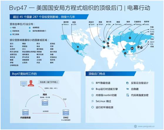 盘古实验室曝光美国国安局顶级后门（图源：盘古实验室）