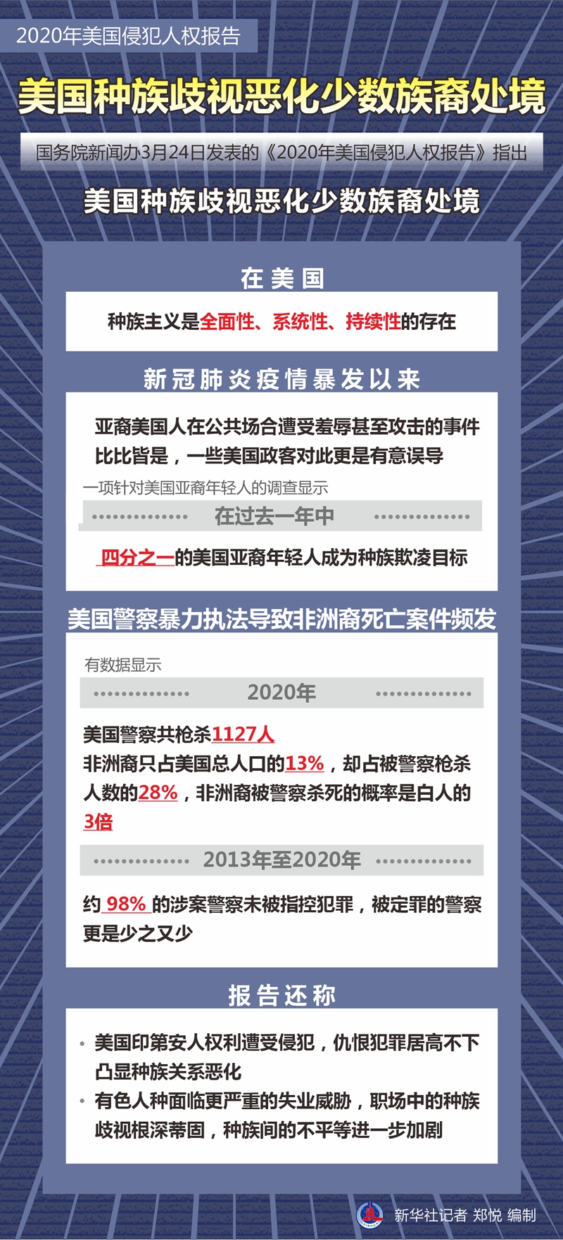 美国 3