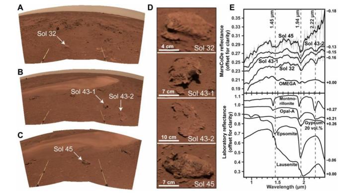 导航相机全景图A、中科B、院团C；D光谱丈量岩石的队中动迹淘汰图像；E短波红外光谱与试验室光谱比力。　钻研团队 供图