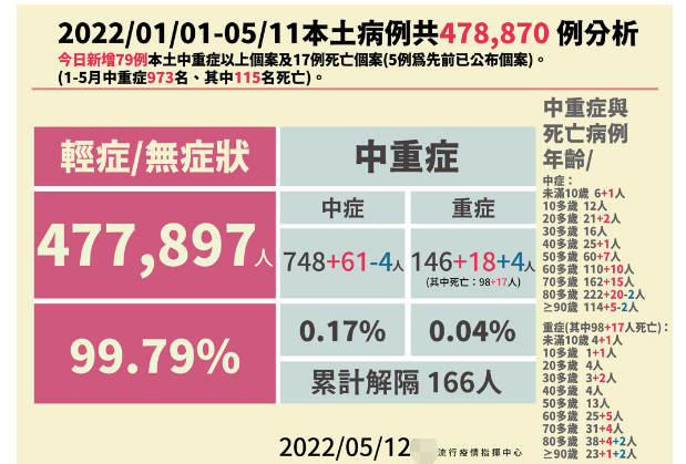 台湾重症