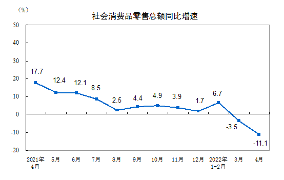 4月中国经济蒙受“倒春寒”，5月会好吗？