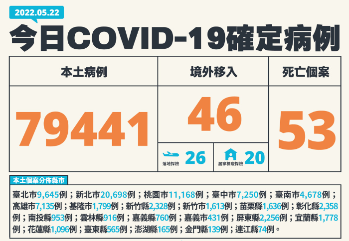 522台湾疫情