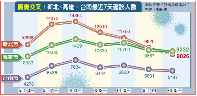 高雄疫情人数