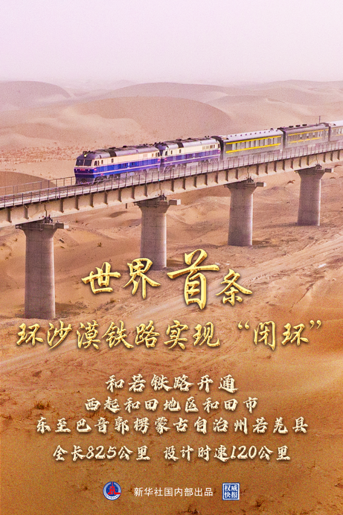 中国建终日下首条环沙漠铁道路