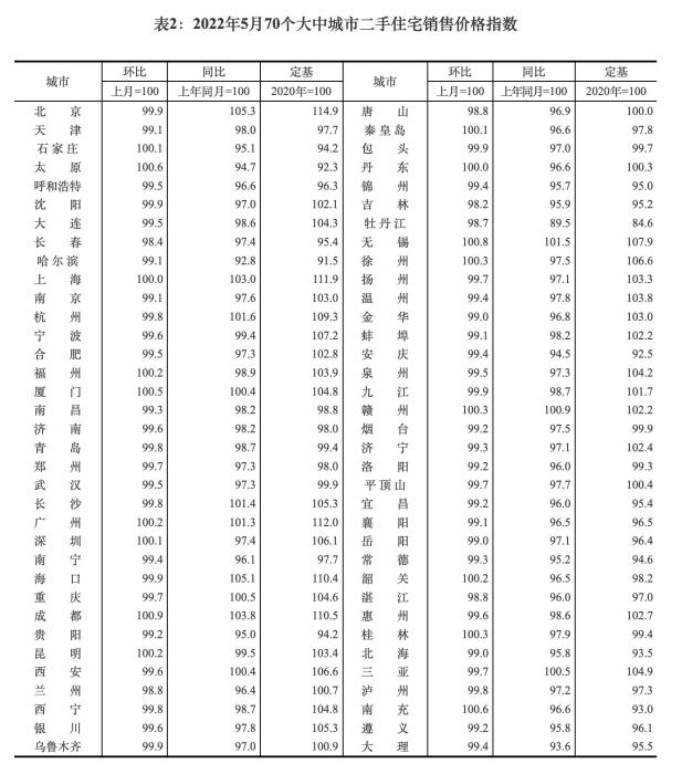 图自国家统计局