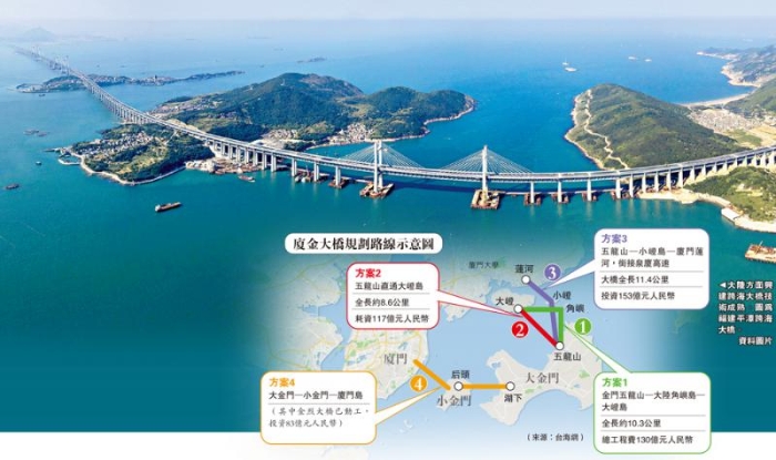 福建平潭跨海大桥