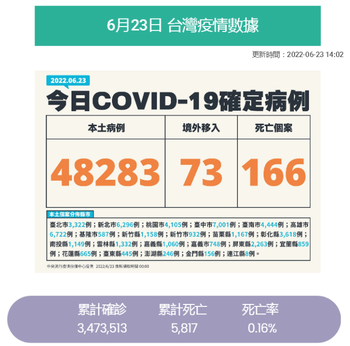 台湾623疫情