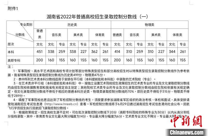 湖南600分以上考生9396人历史类本科录取控制分数线451分