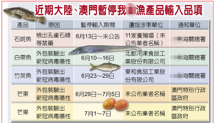 台湾进口农产品检疫