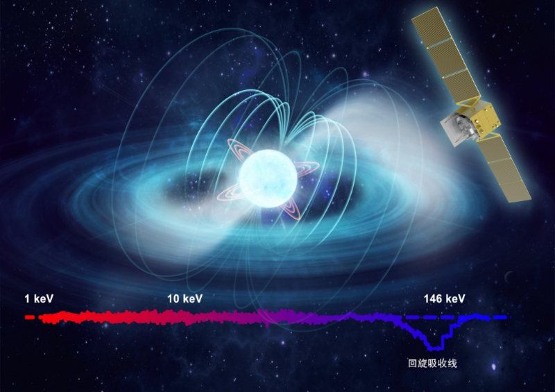 “慧眼”卫星再次刷新直接丈量宇宙最强磁场记实