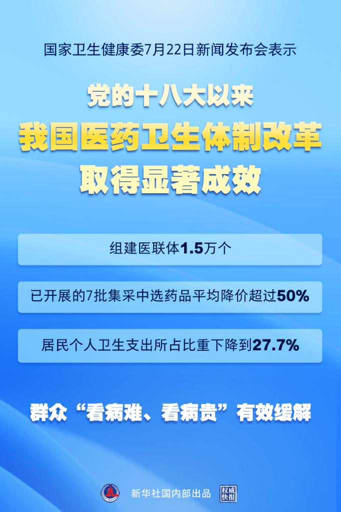 居夷易近总体卫生支出占比降至27.7% 我国增长医改成果清晰