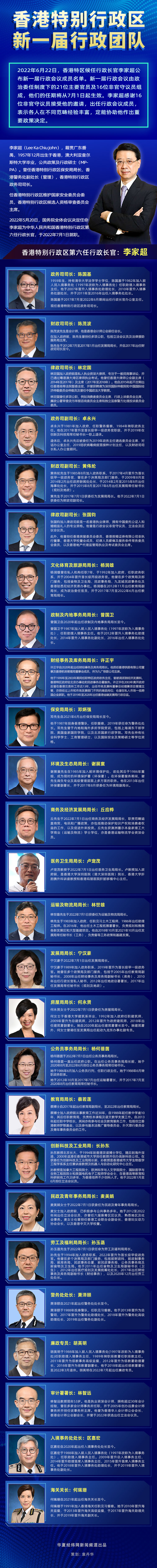 香港团队