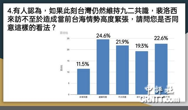 佩洛西窜台台湾民调1