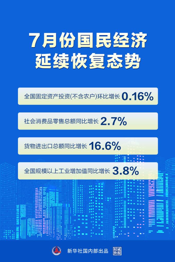 国家统计局：7月份苍生经济不断复原态势