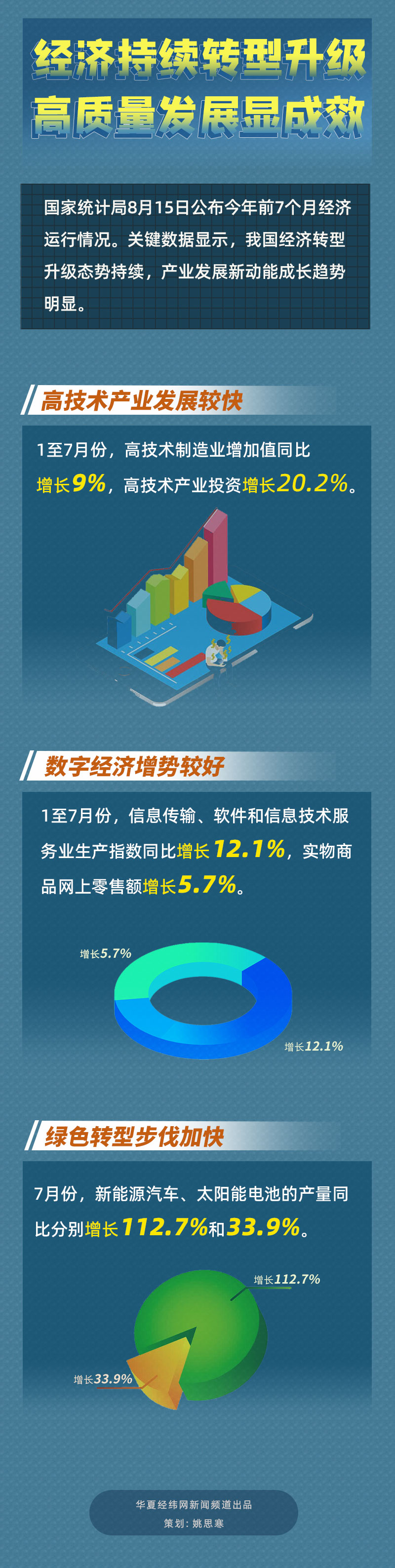 数据看中国｜经济持续转型升级 高质量发展显成效