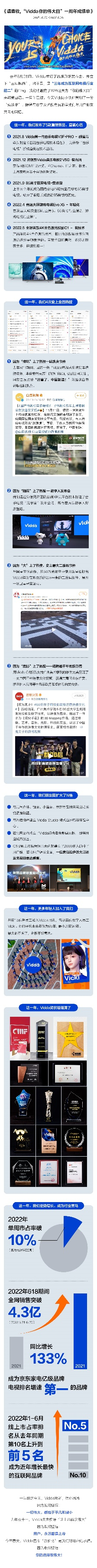 Vidda品牌焕新一周年盘点 成功抓牢“新锐悦己”人群