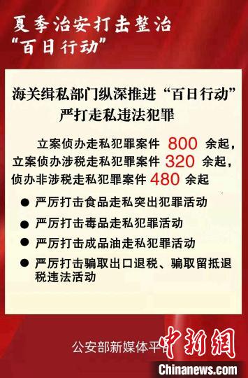 海关缉私部门推进“百日行动”立案侦办走私犯罪案件800余起