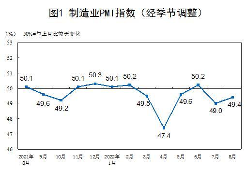 图自国家统计局网站