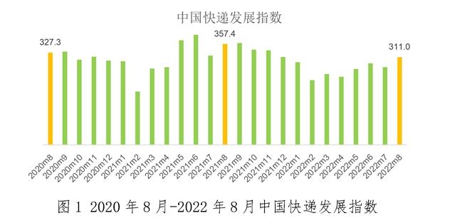 国家邮政局网站信息截图。
