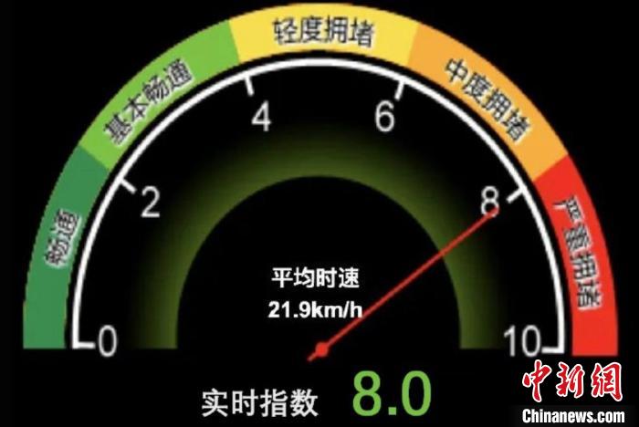 北京节前交通指数“飙高”9月9日15时起城市路网交通压力大